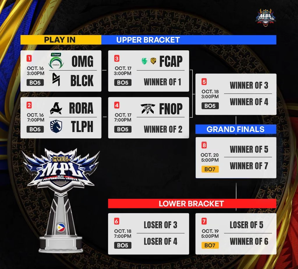 mpl season 14 playoffs